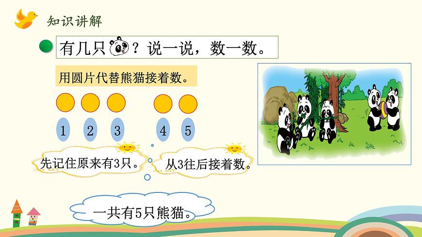 北師大版數(shù)學(xué)一年級上冊 3.1《一共有多少(認(rèn)識加法)》PPT課件第5頁