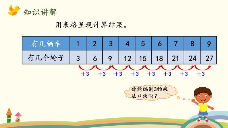 北师大版数学二年级上册 5.4《需要几个轮子》PPT课件04