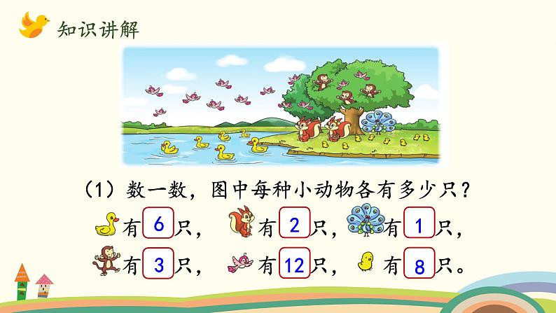 北师大版数学二年级上册 7.6《快乐的动物》PPT课件第4页