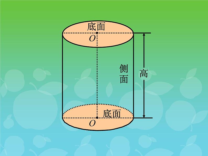 北师大版六年级数学下册圆柱与圆锥的认识ppt-(1)07