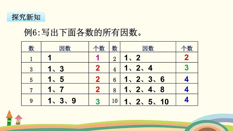苏教版数学五年级下册 3.4《 质数和合数》PPT课件04