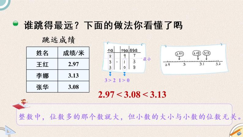 北师版数学四年级下册 1.4《比大小》PPT课件07