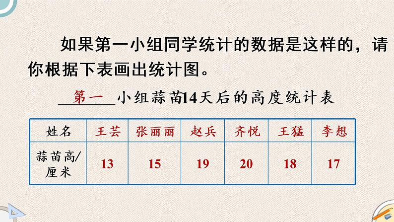 北师版数学四年级下册 6.2《栽蒜苗(一)》PPT课件06