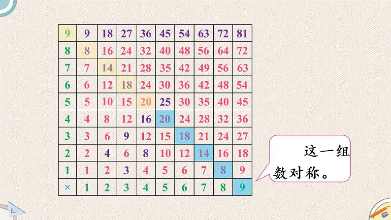 北师版数学六年级下册 1.6《探索规律》PPT课件07