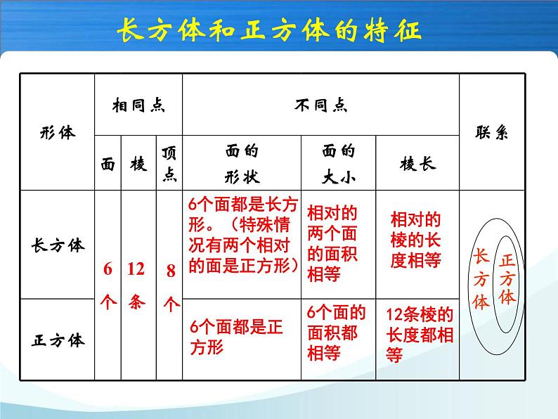 最新北师大版五年级下册图形与几何总复习 课件04