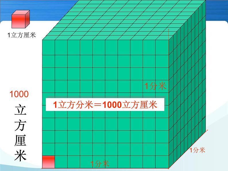 最新北师大版五年级下册图形与几何总复习 课件08