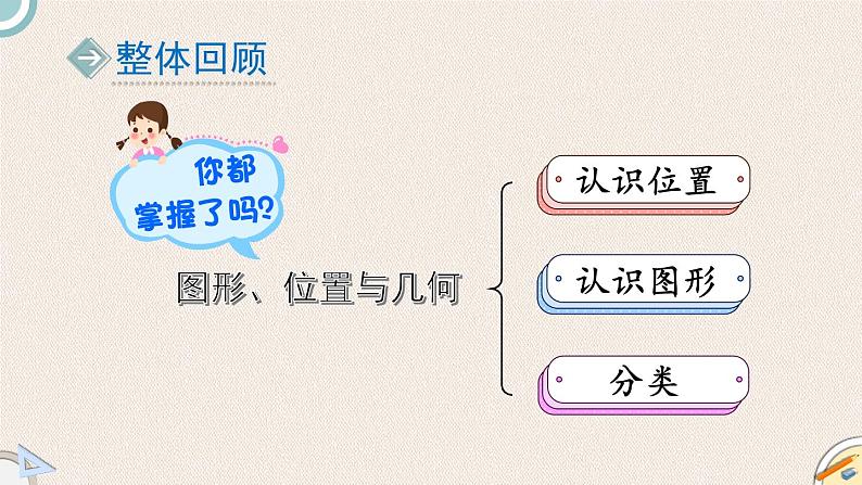 北师版数学一年级上册 2《图形与几何》PPT课件第2页