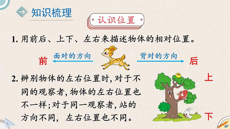 北师版数学一年级上册 2《图形与几何》PPT课件第3页