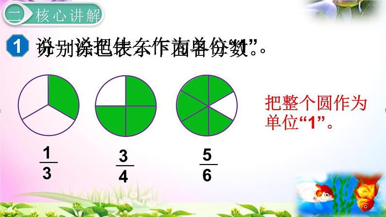 人教版五年级下册数学 4.3真分数和假分数考点精讲+同步课件06