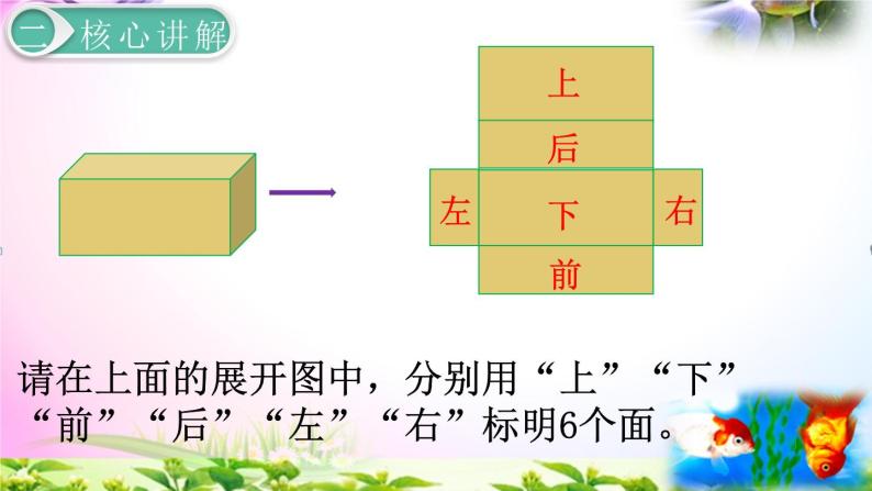 人教版五年级下册数学 3.3长方体和正方体的表面积1 考点精讲+同步课件05