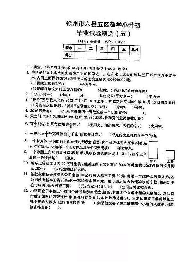 2018-2019年江苏省徐州市六年级小升初毕业试卷数学精选(5)第1页