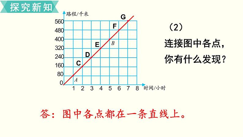 小学数学苏教版六年级下册第6单元第2课时 正比例图像 PPT课件05