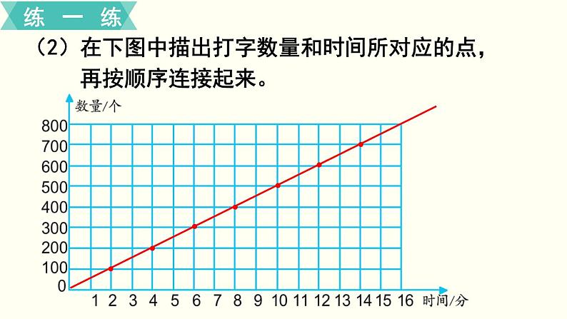 小学数学苏教版六年级下册第6单元第2课时 正比例图像 PPT课件08