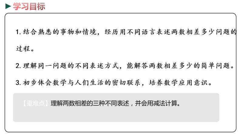 冀教版数学一年级下册 5.12《 求两数相差多少》PPT课件02