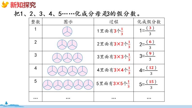 冀教版数学五年级下册 2.2《  假分数与带分数互化》PPT课件04