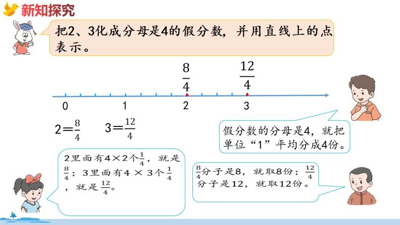 冀教版数学五年级下册 2.2《  假分数与带分数互化》PPT课件07