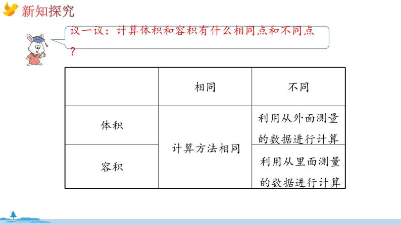 冀教版数学五年级下册 5.6《容积问题》PPT课件07