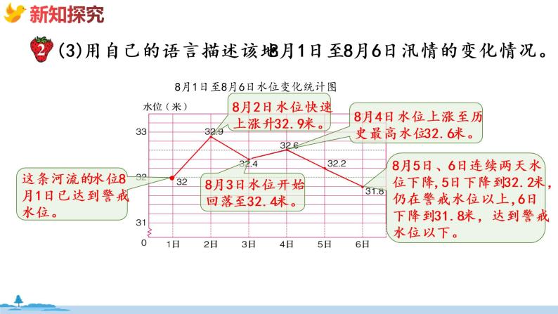 冀教版数学五年级下册 7.2《  特殊单式折线统计图》PPT课件08