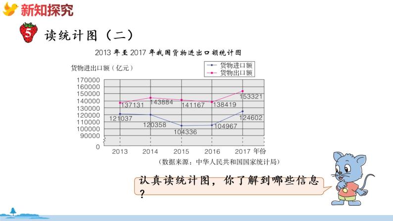 冀教版数学五年级下册 7.4《  读统计图》PPT课件07