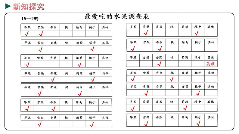 冀教版数学三年级下册 5.1《 调查统计活动》PPT课件06
