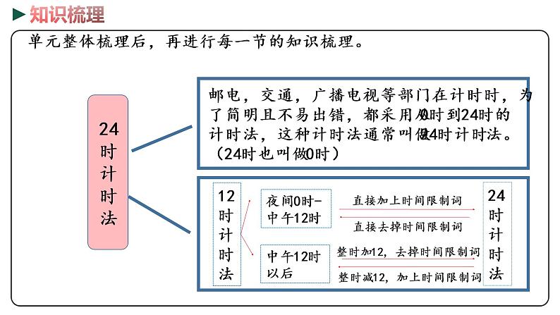 冀教版数学三年级下册 1《 年月日》PPT课件05