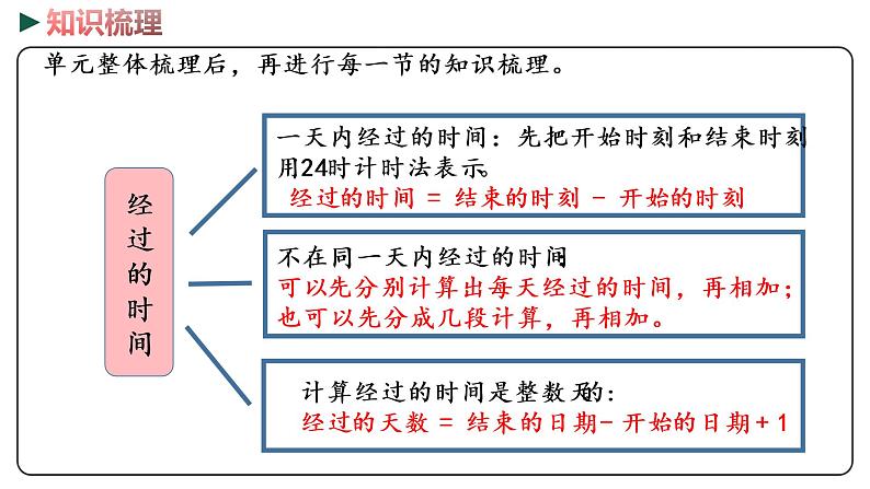 冀教版数学三年级下册 1《 年月日》PPT课件06