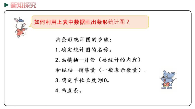 冀教版数学四年级下册 7.1《 一般复式条形统计图》PPT课件04