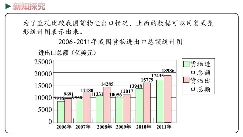 冀教版数学四年级下册 7.3《 读生活中的复式条形统计图》PPT课件06