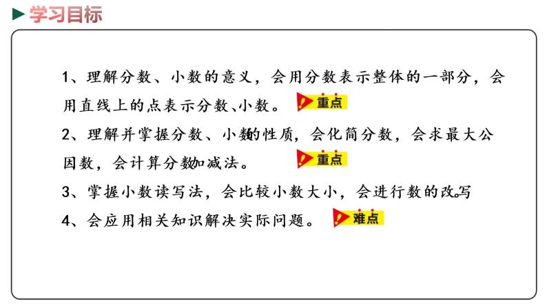 冀教版数学四年级下册 2《分数的意义和性质    小数的认识》PPT课件02