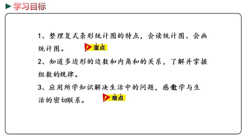 冀教版数学四年级下册 5《复式条形统计图 探索乐园》PPT课件02