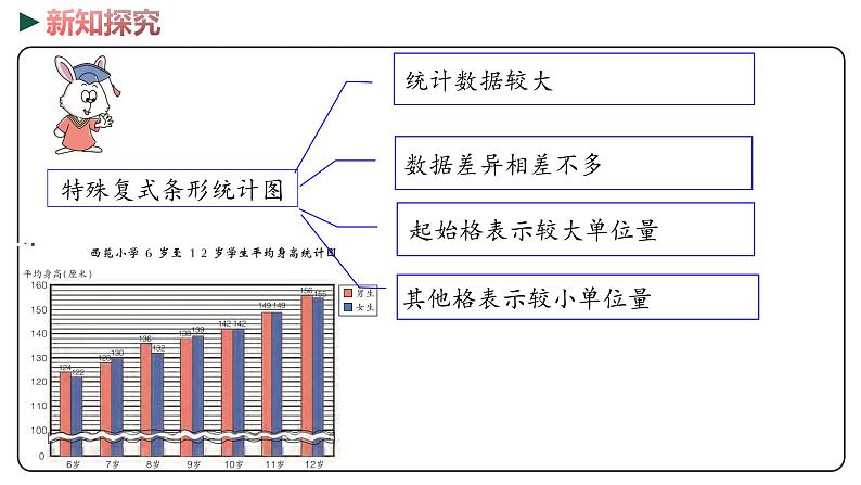 冀教版数学四年级下册 5《复式条形统计图 探索乐园》PPT课件06