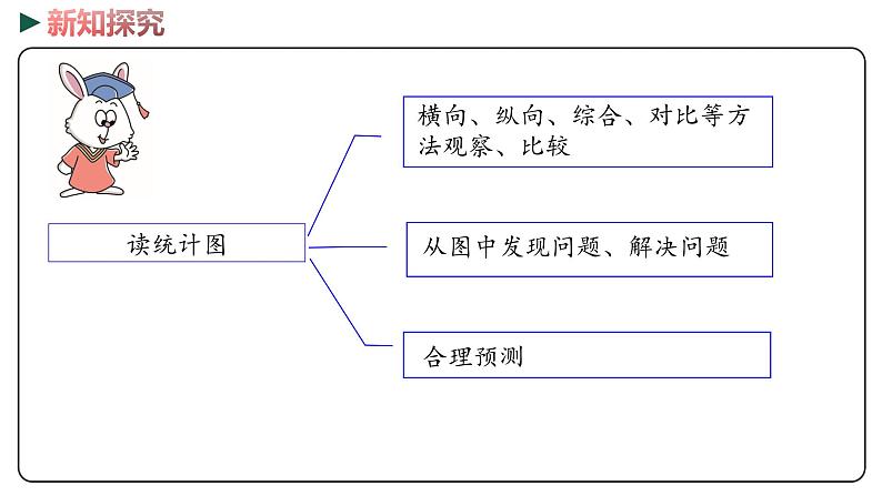 冀教版数学四年级下册 5《复式条形统计图 探索乐园》PPT课件07