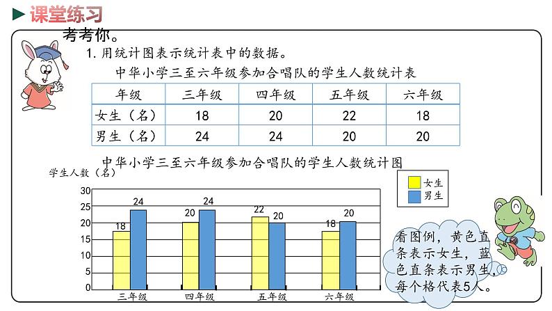 冀教版数学四年级下册 5《复式条形统计图 探索乐园》PPT课件08
