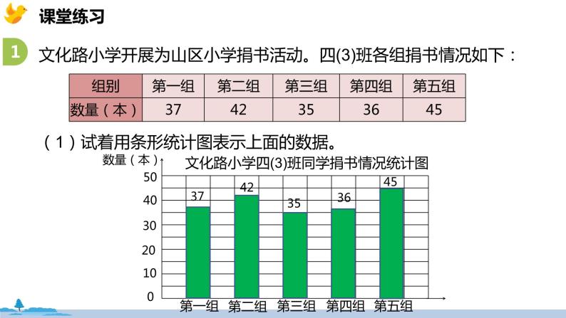 冀教版四年级上册八 平均数和条形统计图精品课件ppt