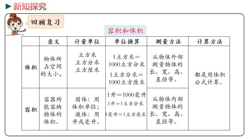 冀教版数学六年级下册 4.9《整理与复习》PPT课件06