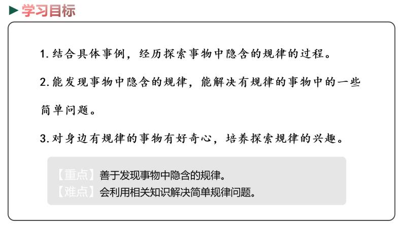 冀教版数学六年级下册 6.1.5  《探索规律》PPT课件02