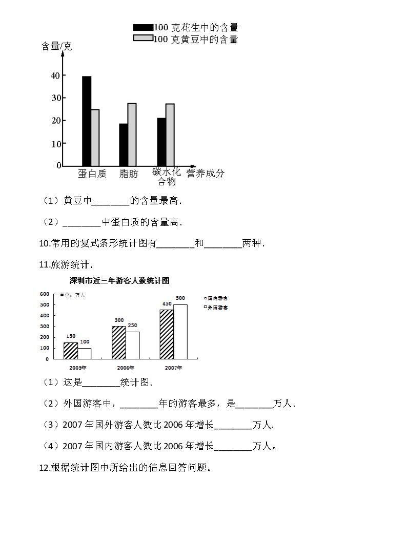 小学数学人教版四年级下册8 平均数与条形统计图复式条形统计图课时