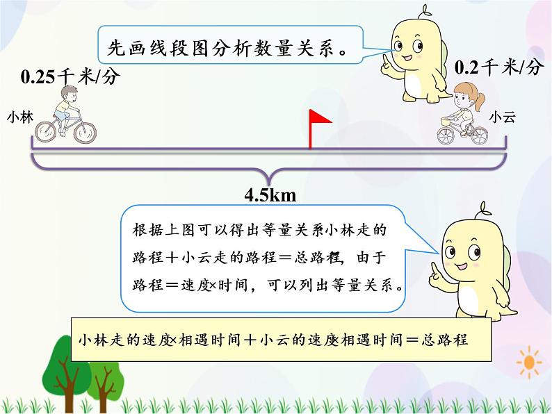 人教版数学五年级上册 第5单元 简易方程 第14课时 实际问题与方程(5) 精品课件05