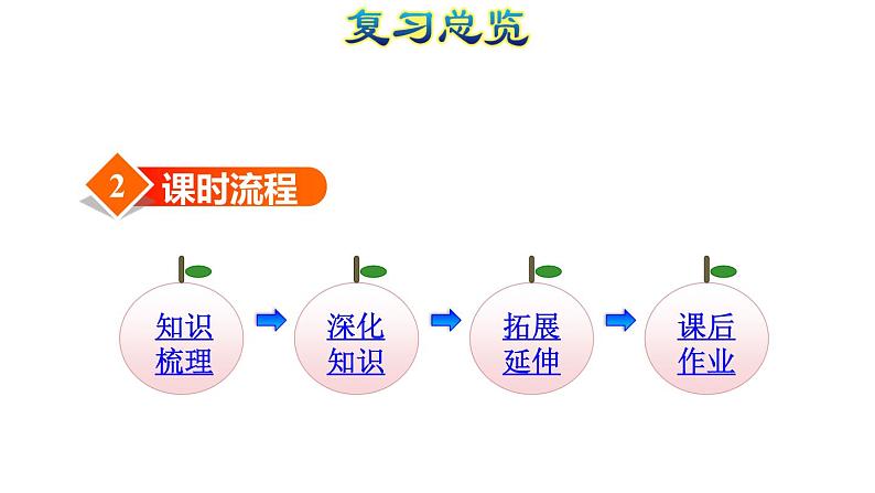 人教版数学二年级下册专题五《统计 统计和数学广角——推理》复习课件05