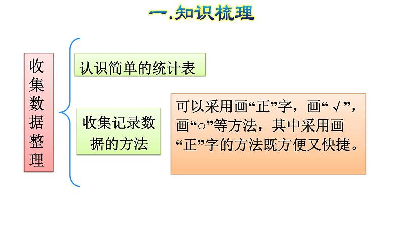 人教版数学二年级下册专题五《统计 统计和数学广角——推理》复习课件06