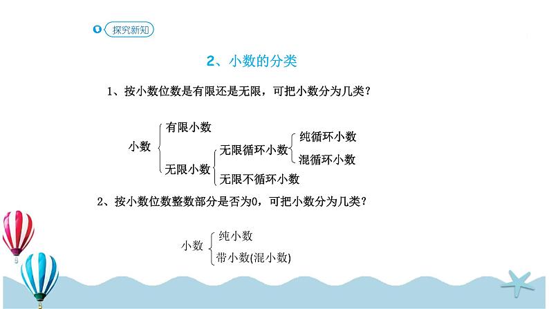 人教版数学六年级下册:6.1.2《数的认识(2)(教材P73页例356)》PPT课件第7页