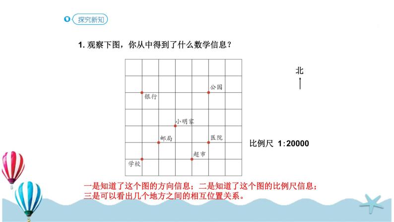 预设2,小梅家,小方家,观测点,方向坐标图,十字坐标,方向标,比例尺