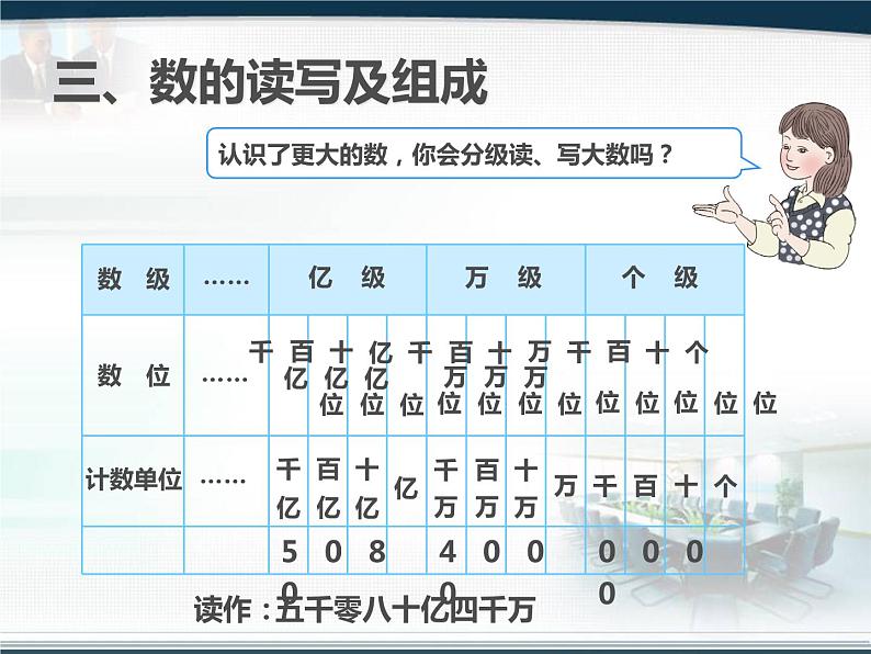 四上【数学】--PPT课件总复习9.1 大数的认识04