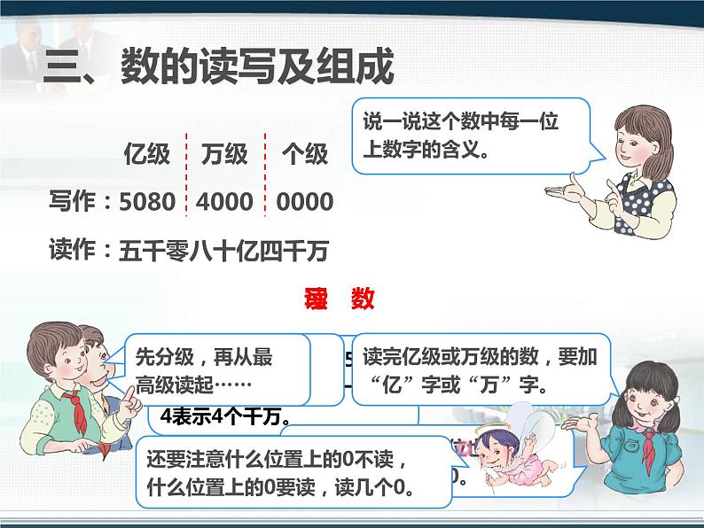 四上【数学】--PPT课件总复习9.1 大数的认识05