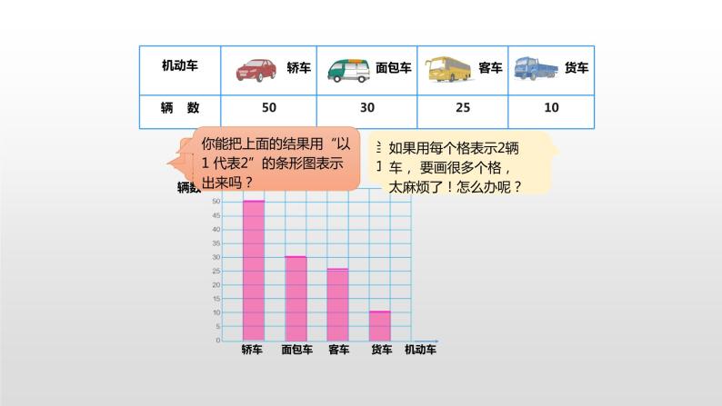 小学数学人教版四年级上册7 条形统计图教课内容课件ppt