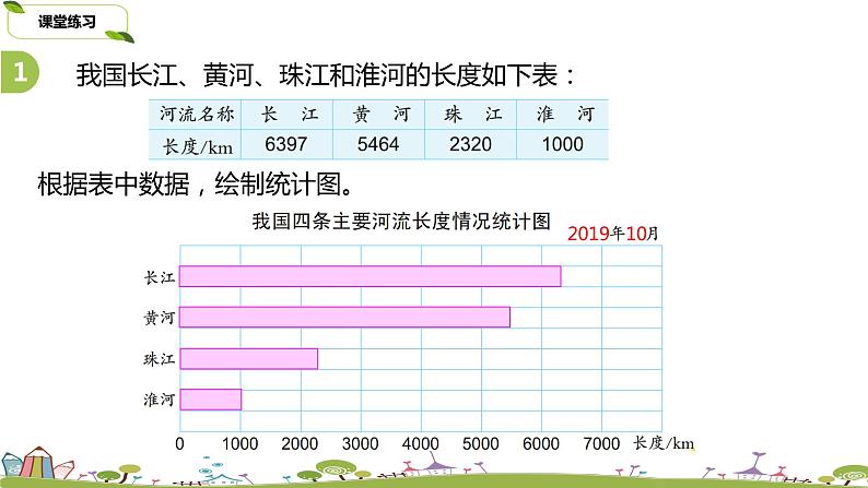 26.苏教版 数学 四年级 上册 4.3《统计表和条形统计图练习(1)》 (2)PPT课件第5页