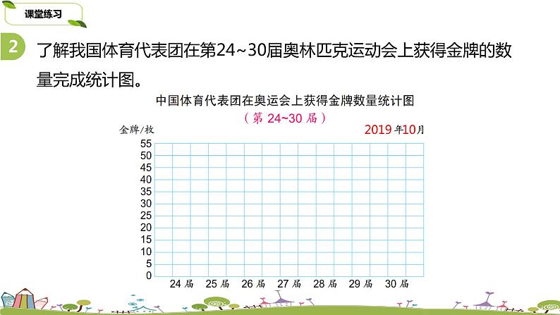 26.苏教版 数学 四年级 上册 4.3《统计表和条形统计图练习(1)》 (2)PPT课件第6页
