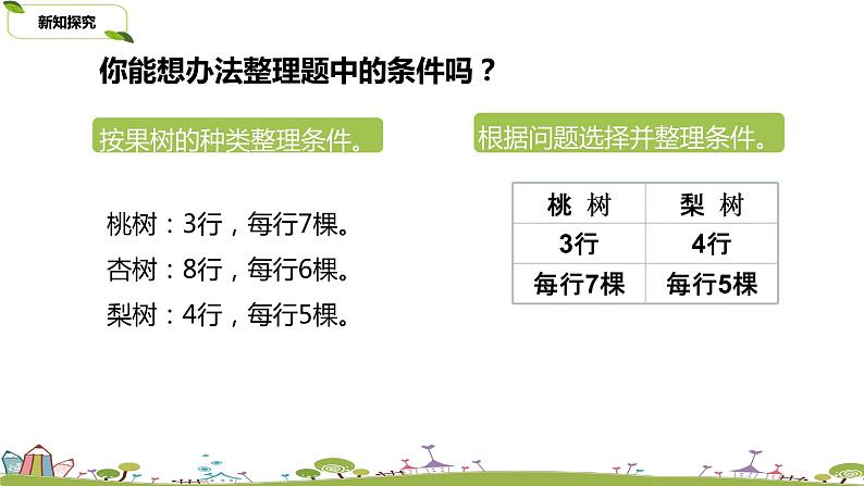 苏教版 数学 四年级 上册 5.1 《解决问题的策略(1)》PPT课件05