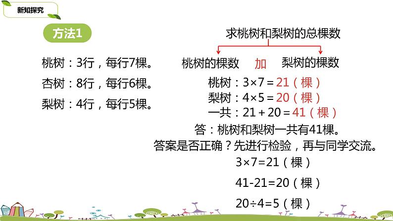 苏教版 数学 四年级 上册 5.1 《解决问题的策略(1)》PPT课件07