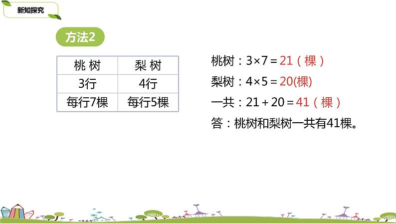 苏教版 数学 四年级 上册 5.1 《解决问题的策略(1)》PPT课件08